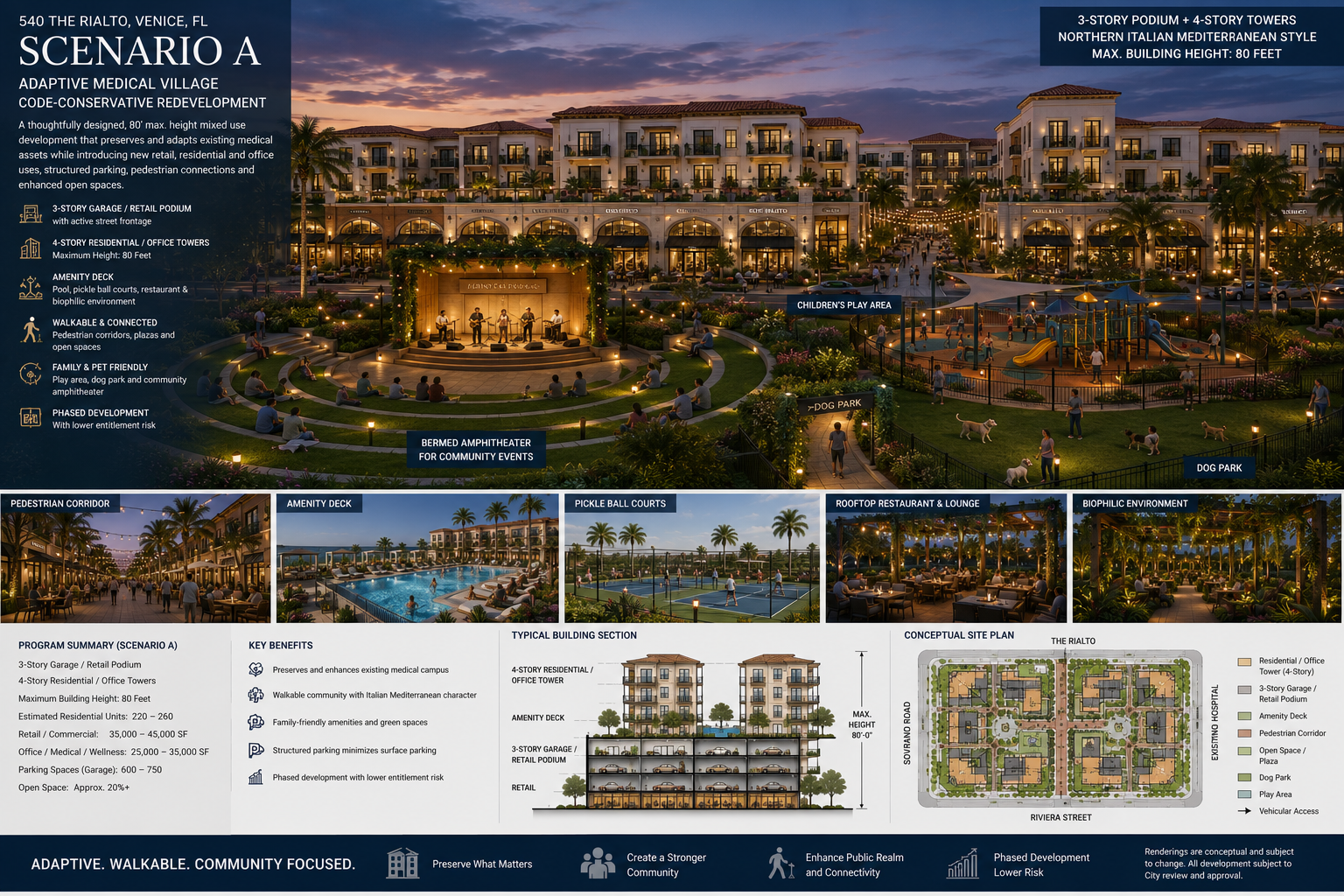 Venice Wellness — Scenario A Site Plan & Adaptive Medical Village